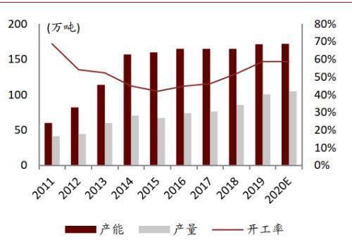  性剂市场规|中金公司：表面活性剂行业将由千亿市场规模 龙头崛起可期
