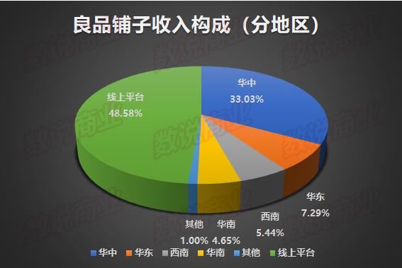 竞争力|良品铺子核心竞争力分析