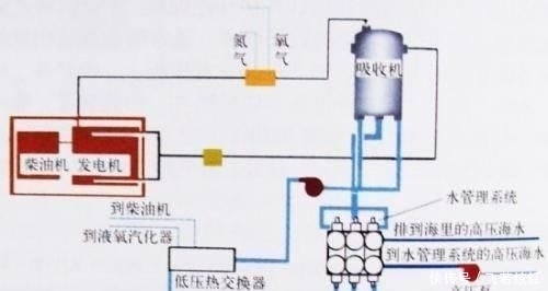 世界第一差点破产!抄底瑞典造船厂,买AIP