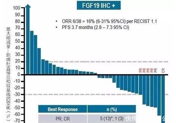 肿瘤|消化道肿瘤十大明星靶点强势来袭,靶向免疫新药新方案不断