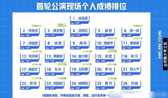 选秀类综艺节目|《少年之名》投入、产出“不成正比”，浪费了这么多流量明星