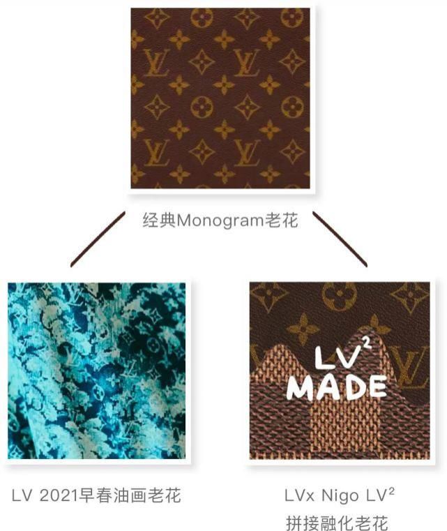 LV老花|老花变“新花”,LV这概念玩得太6了