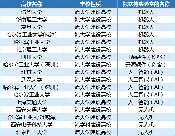  联合|快讯！厦门这所中学和清华、北大、复旦、上交大、哈工大等联合建实验室！