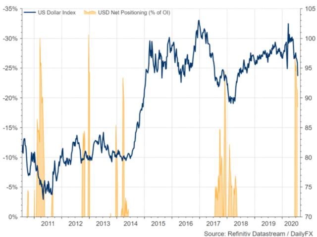 回调|期金破2000美元/盎司大关急剧回落 白银陷入短期回调