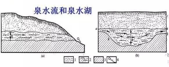 建员|一文读懂地下水 ｜ 建员讲堂