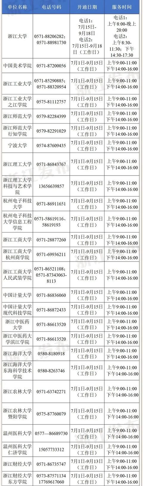  资助咨询电|高考考生与大学生看过来！这些电话你也许用得上！教育部公布重要时间安排！