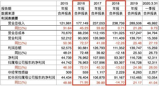  甘忠如|上市不足一月 胰岛素龙头甘李药业管理层“换血” 主力产品或被纳入国家集采