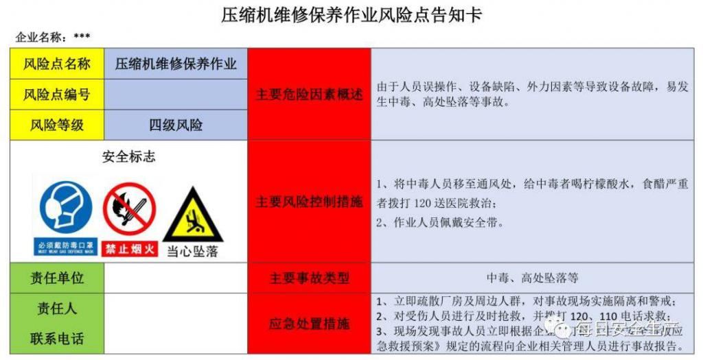  危险源|施工现场危险源安全告知卡、告知牌，都在这里了！