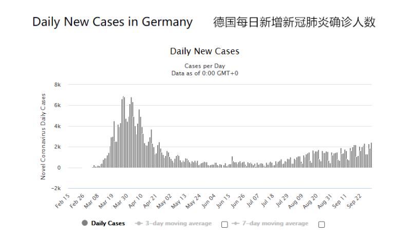 泡沫|德国楼市为何能在疫情中逆势上扬？机构：泡沫已升至全球最高