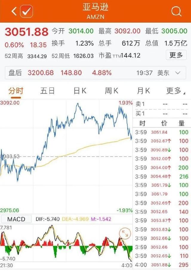  科技|业绩超预期！美国科技四巨头总市值大涨，或破5万亿美元