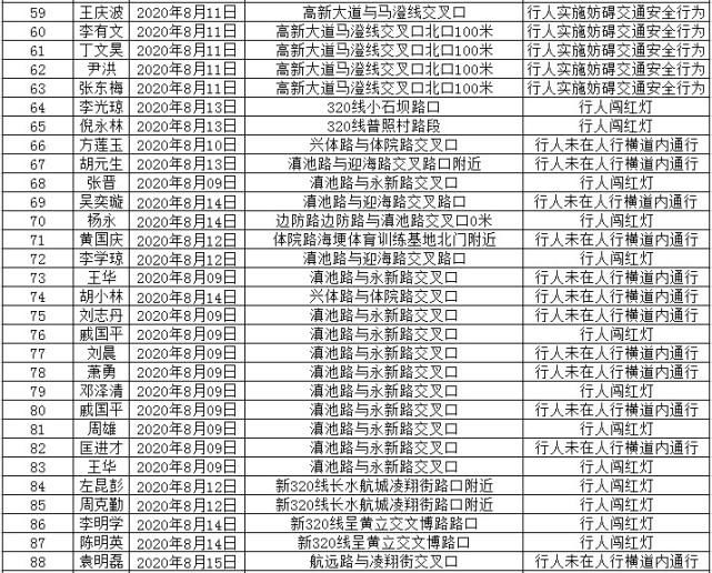 走路|没有好好走路!这146人被实名曝光