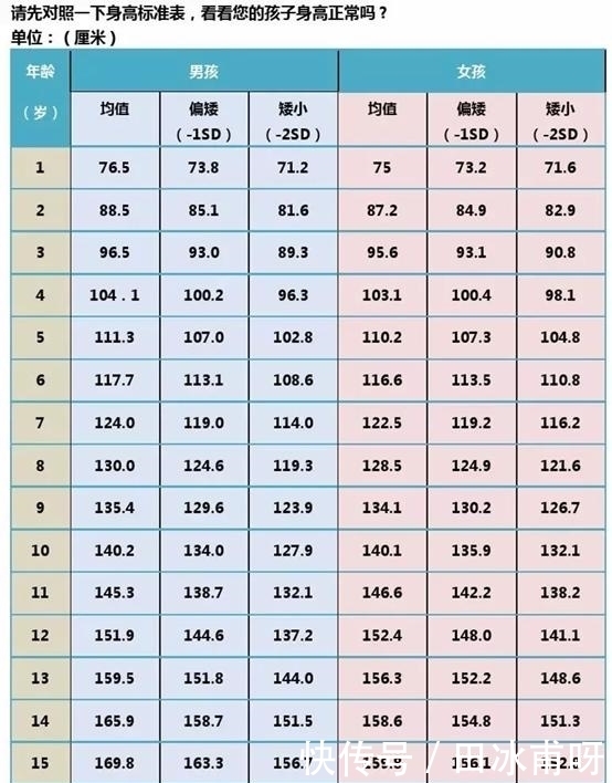 孩子身高|孩子如何长高高?父母想知道的营养秘籍在这里!别傻傻只会补钙了