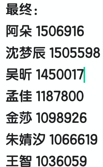  下场|浪姐复活名单惹争议：疑许飞经纪人下场内涵，王智最后3分钟反超