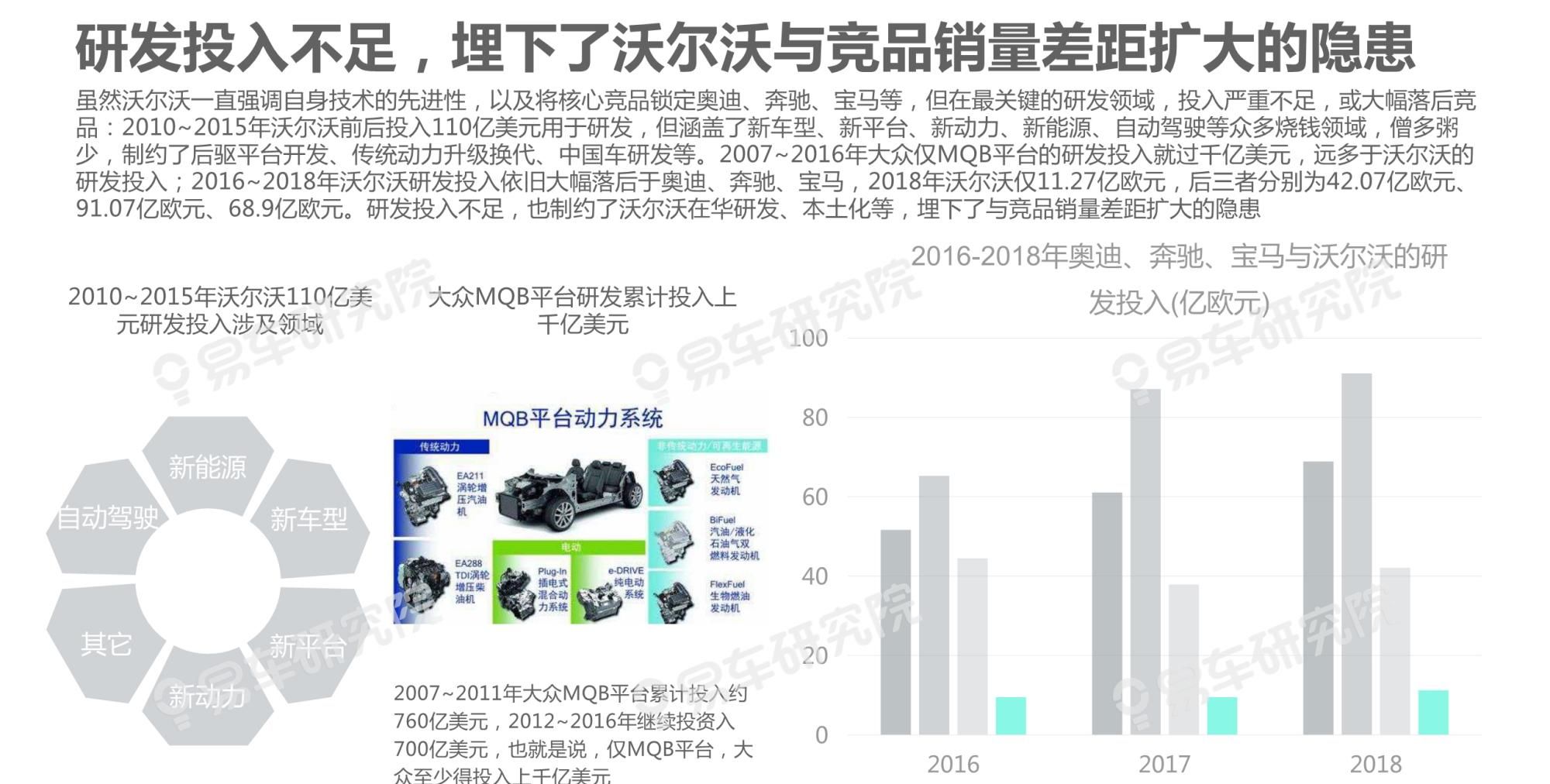  吉利|沃尔沃汽车市场竞争力分析报告2020：如何缩小与BBA的销量差距