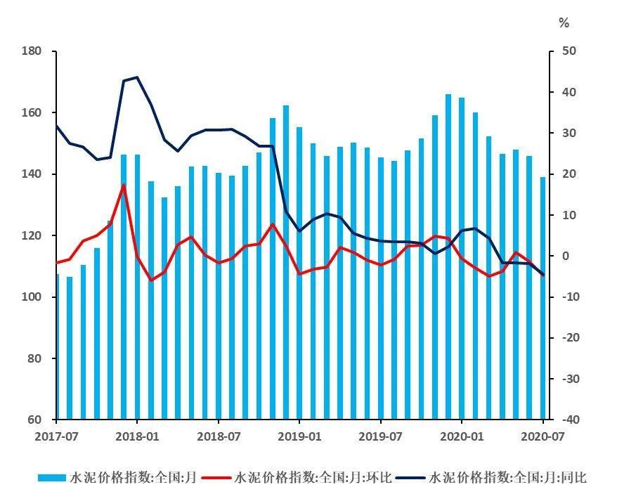  解读|深度解读 | 洪灾对2020年经济冲击的详细测算
