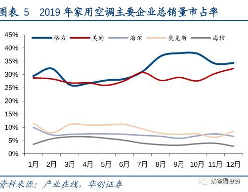 电器的股价|未来营收6000亿VS增长失速,格力电器还能上车么?