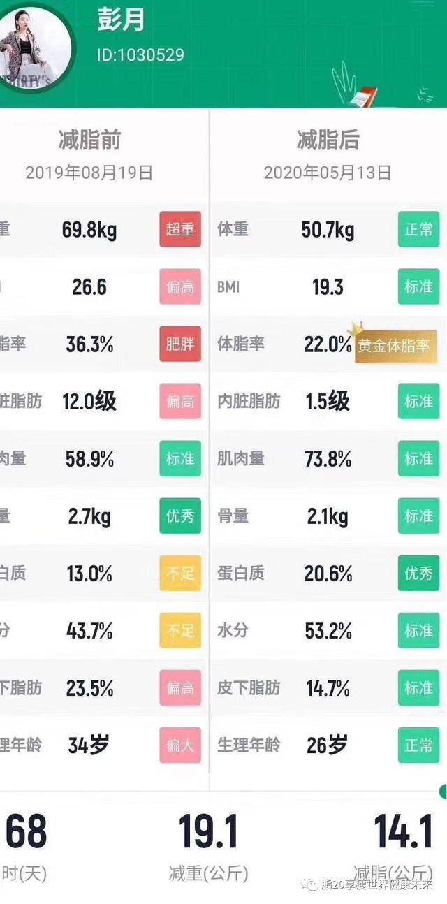 蔗糖|这3种减肥零食要注意,热量高,越吃越胖