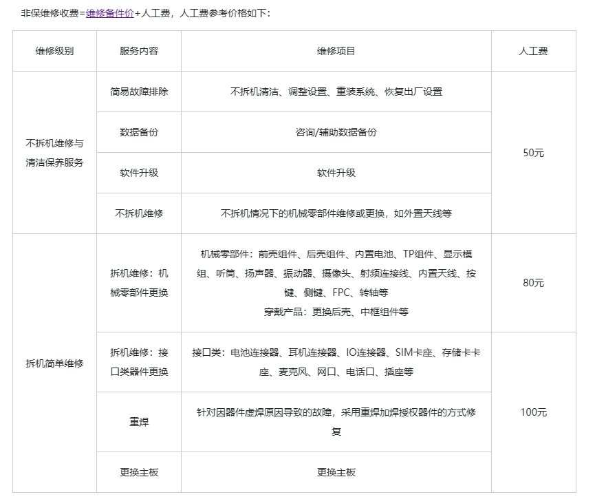 华为 Mate 60 RS 非凡大师手机备件价格公布，主板 6499 元起