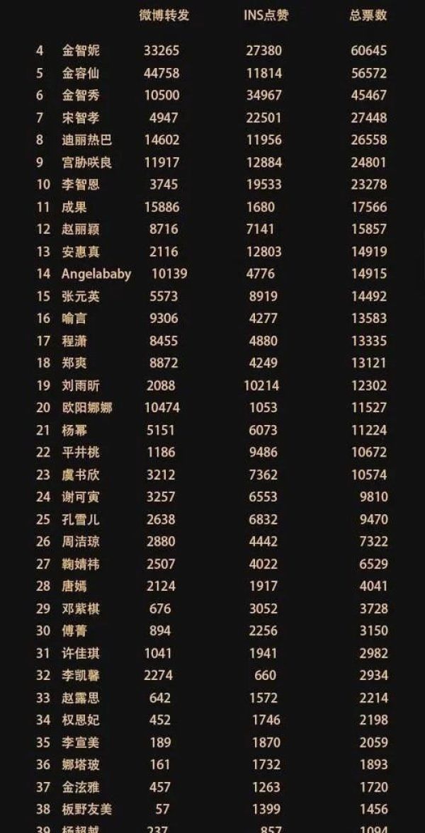 最美|喻言刚入选百大最美面孔,就被陌生男子搂背,这是火了的代价?