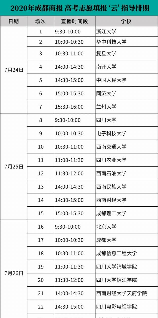 回复|今年报考川内高校多少分才稳？八所高校的招办权威回复了