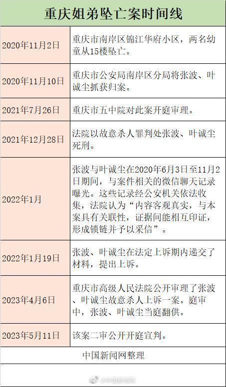 梳理重庆姐弟坠亡案时间线