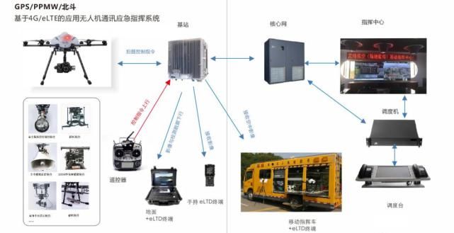 消防|?浅谈多旋翼无人机在消防应急系统中的应用