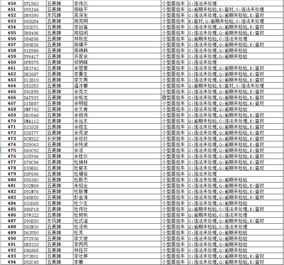 逾期|【最新】澄华街道这些面包车逾期未报废、未检验,有你家车吗?