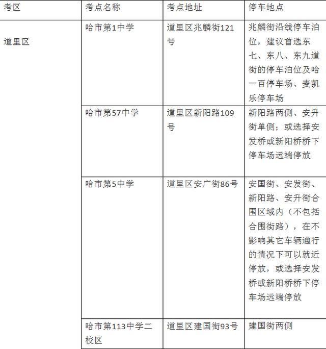  停车|哈尔滨交警发布中考期间安全出行指南，如何停车请看这里