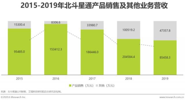 回顾|【回顾】2020年中国卫星导航行业研究报告