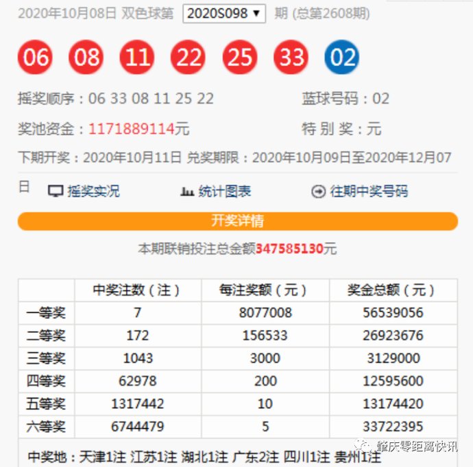 双色球|又中了！！肇庆中出双色球一等奖807万，还有10注二等奖~