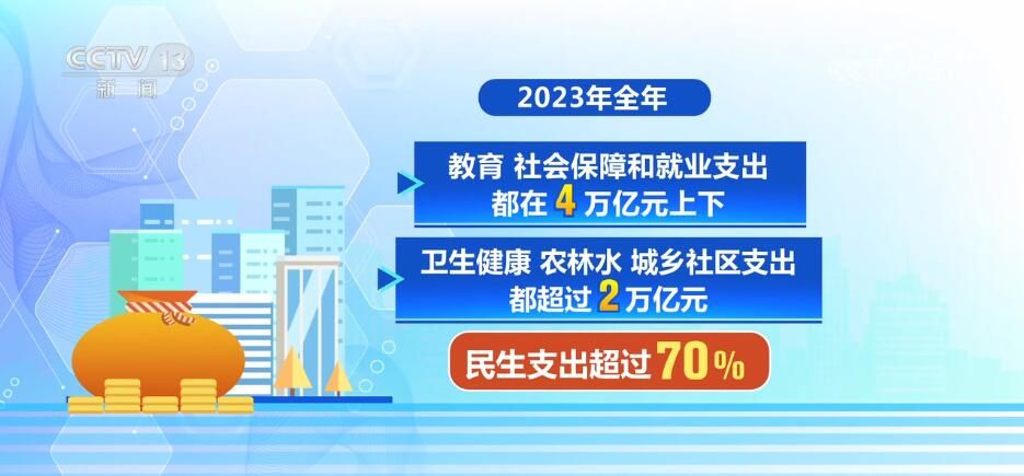 翻开民生“账本” 感知民生“温度 ”