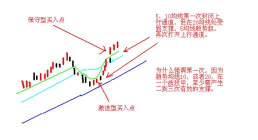  投资者|一位美团老股民坦言：市场回调结构行情再现，目前A股业绩最为优秀的白马龙头股名单一览，值得投资者关注