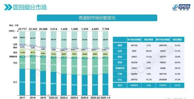 市场|乘联会:预计2020年乘用车市场将同比降11%