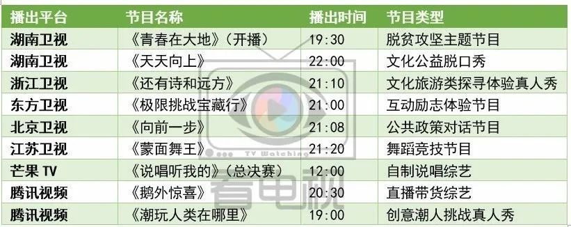  综艺|周末综艺看点｜|《说唱听我的》总决赛，《青春在大地》开播