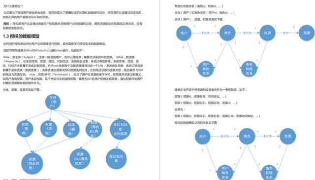  Security|肝到头秃！阿里爆款的顶配版Spring Security笔记