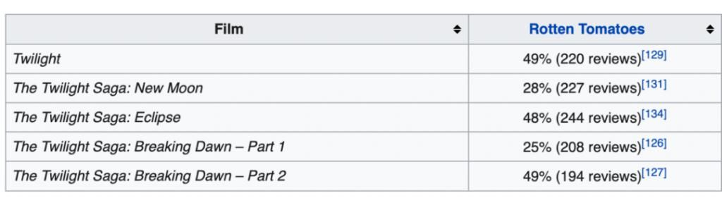  信条|《信条》来了！从暮光男到新蝙蝠侠，34岁罗伯特·帕丁森能翻身吗