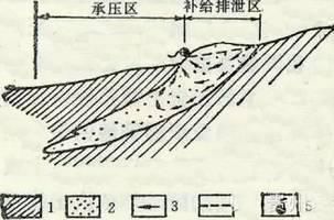 建员|一文读懂地下水 ｜ 建员讲堂
