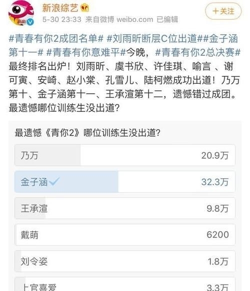 悲情|青你2:四人争一个出道位,陆柯燃逆袭金子涵陪跑,乃万上演悲情戏码