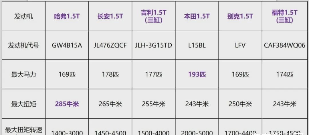  热效率|国产发动机很弱？热效率已达40%！本田都得靠边站