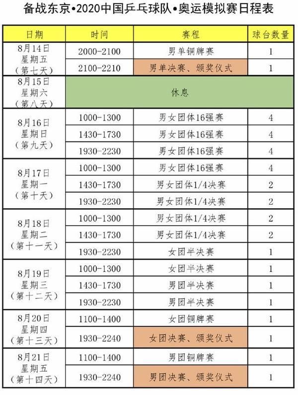  主力|8月8日国乒开启奥运模拟赛，女队两主力竟缺席