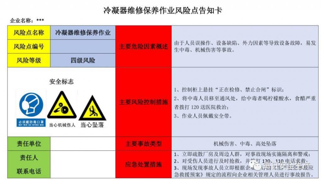  危险源|施工现场危险源安全告知卡、告知牌，都在这里了！