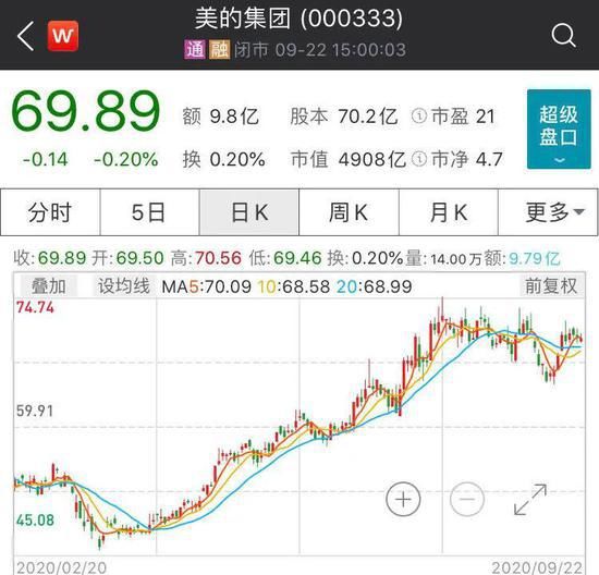  回购|A股回购持续火热 更有这些公司上调回购限价