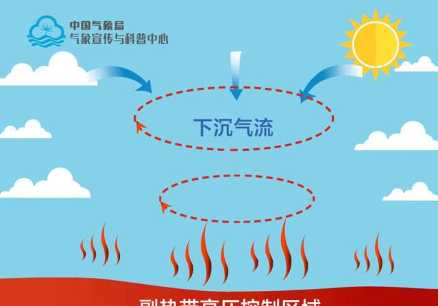  夺冠|热?热?热?到破破破纪录！广东全省最高气温，德庆夺冠，今天又录得39.4℃