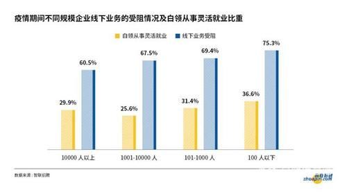 刷新|疫情之下“好雇主”标准刷新 学习型人性化企业受亲睐