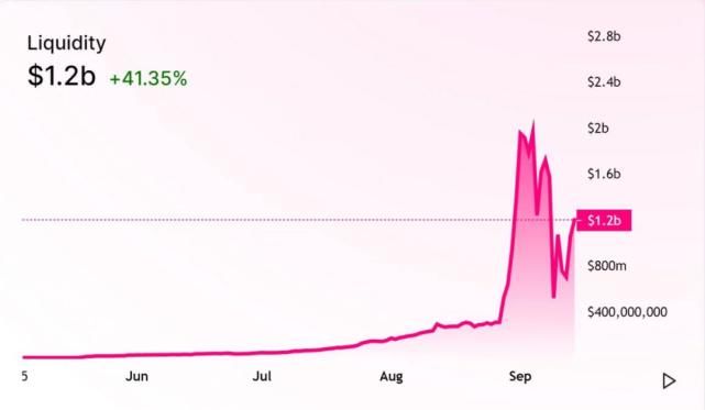  DeFi|热点丨在 Uniswap 的狂欢之下，回顾 DeFi 的夏天