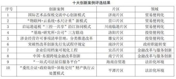 中山大学|中山大学自贸区综合研究院召开研究成果发布会