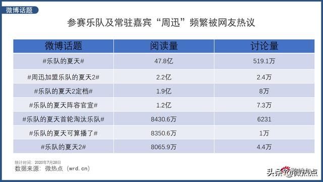 夏天|水木年华被批油腻过时?《乐队的夏天》第二季开播后争议不断