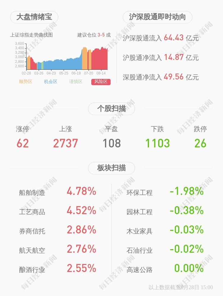 基金|ST亚星：股东长城汇理旗下基金增持约326万股，比例达到1%