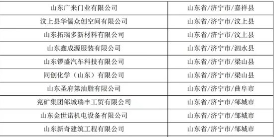 济宁这些企业上榜山东省2023年第6批拟入库科技型中小企业公示名单