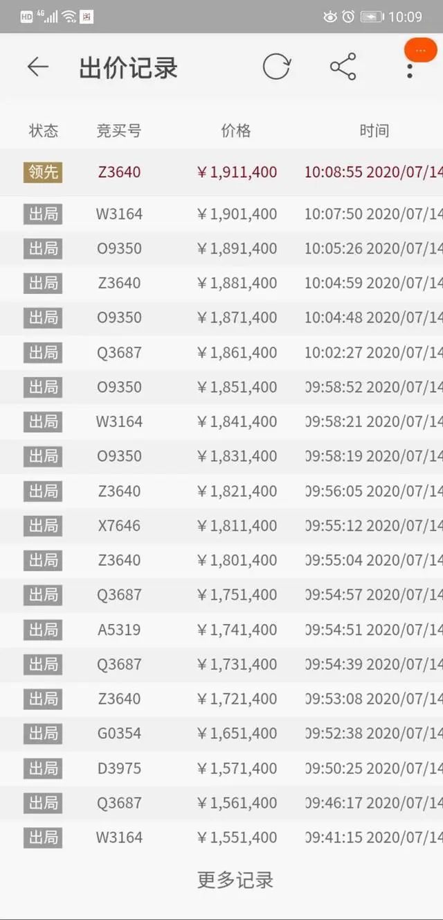 价格|52次举牌，14人激烈争抢！杭州丁桥那套“凶宅”刚刚法拍成交，价格太出人意料